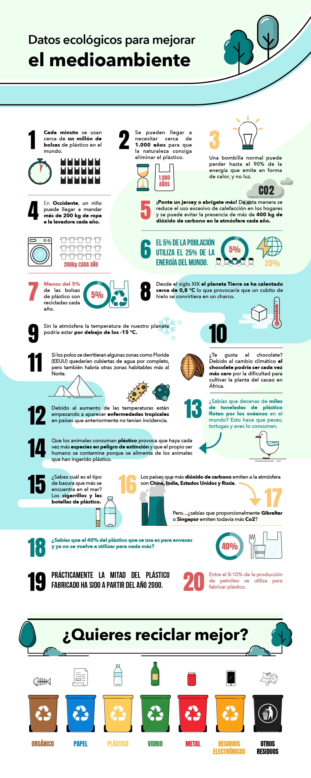 Infografia_Datos-ecologicos