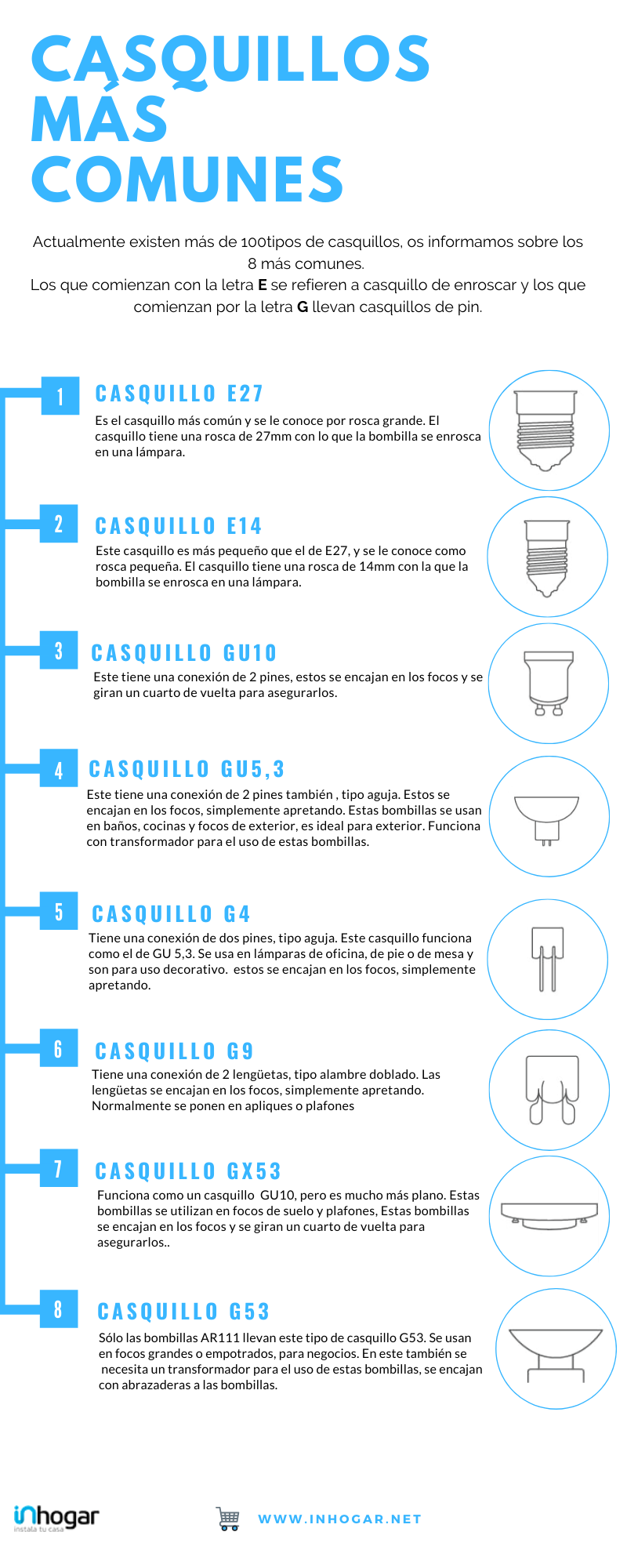 casquillos de bombillas